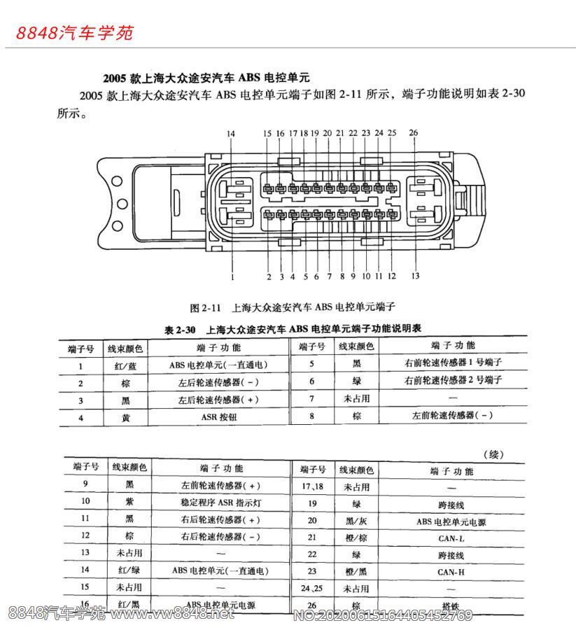 2005年大众途安汽车ABS电控单元端子图